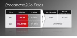 Virgin Mobile to have $40 true unlimited data plan