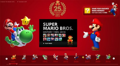 Super Mario turns 25