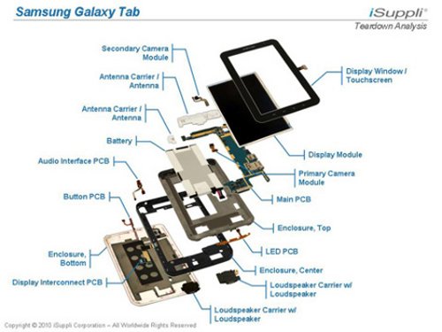 Samsung Galaxy Tab costs $215 to manufacture