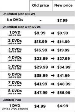Netflix launches $7.99 streaming-only plan