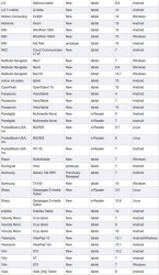 100 iPad clones shown at CES, more coming soon