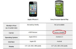 Sony Ericsson Xperia Play to launch on Verizon?