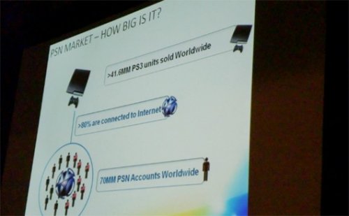 Over 41 million PS3 consoles sold, PSN revenue up 70 percent in 2010
