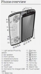 Non-Verizon Sony Ericsson Xperia Play Android phone passes through FCC