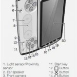 Non-Verizon Sony Ericsson Xperia Play Android phone passes through FCC