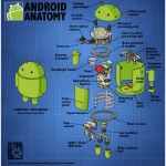 The Android Robot gets a teardown of his own