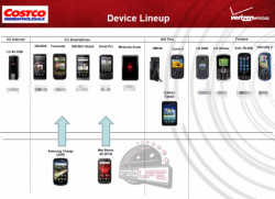DROID Charge Launching April 28, DROID Bionic Originally Scheduled for May 12?