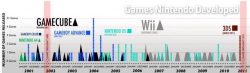 Is the Nintendo Wii 2 launching this spring?