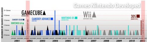 Is the Nintendo Wii 2 launching this spring?