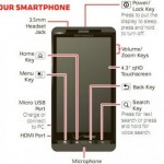 Motorola Droid X2 User Manual Shows Up Online