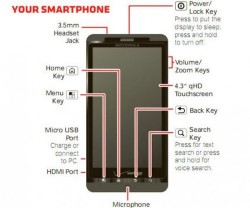 Motorola Droid X2 User Manual Shows Up Online