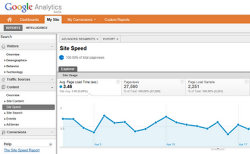 Google Analytics Now Tracks Page Load Speeds