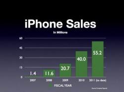 Last Year’s iPhone Still Selling Well