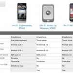 Motorola Droid Bionic specs revealed