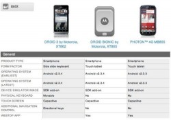 Motorola Droid Bionic specs revealed